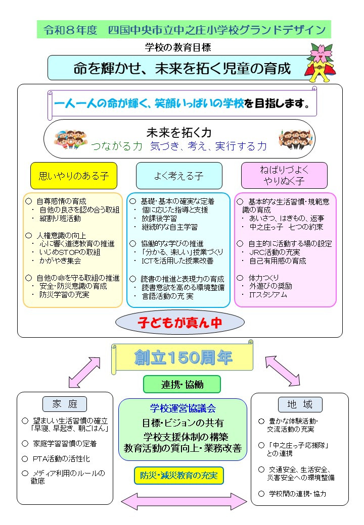 R８ グランドデザイン